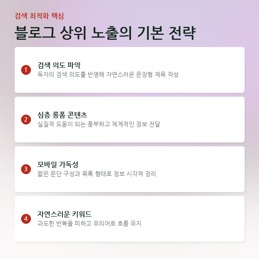 블로그 상위 노출의 기본 전략 요약 카드