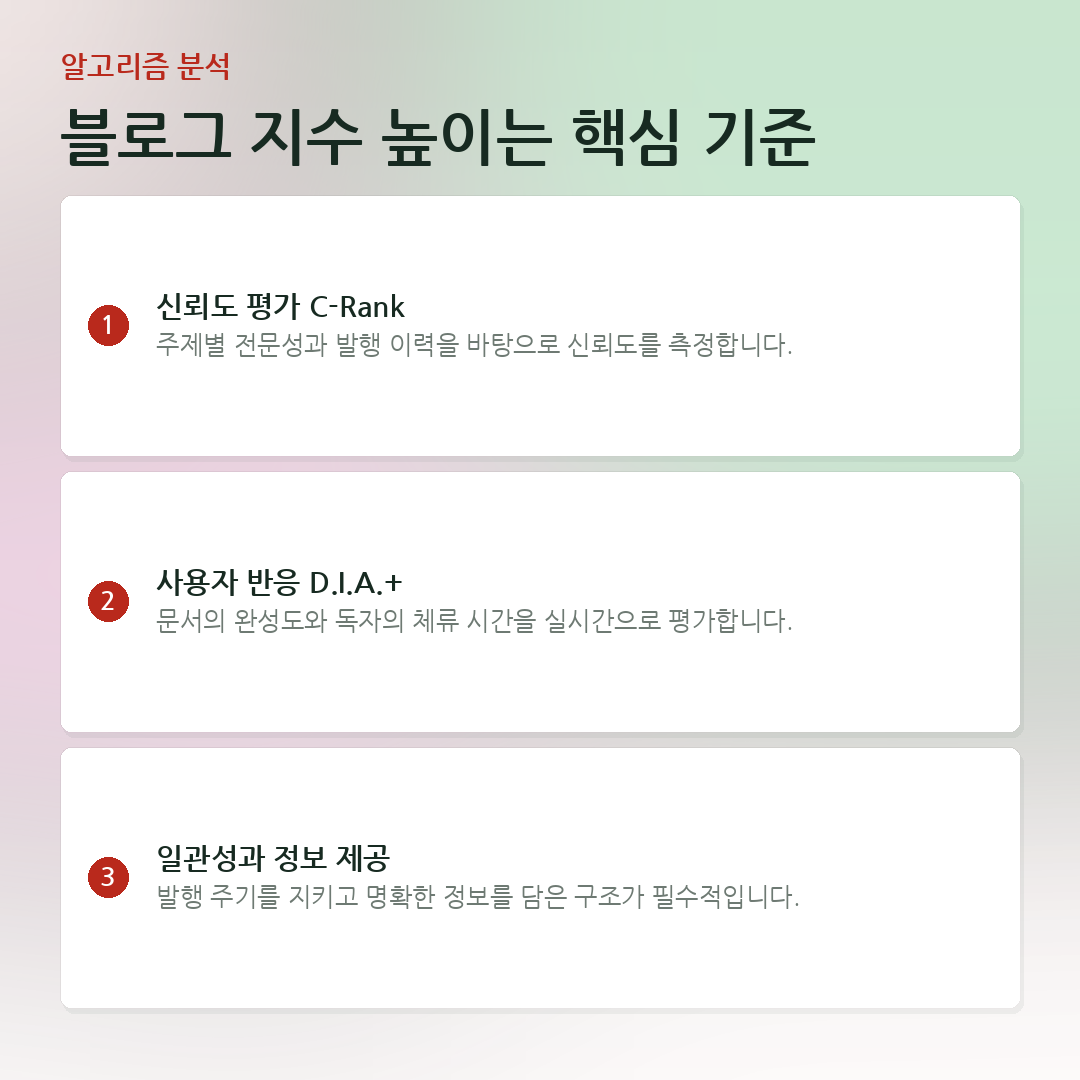 블로그 지수 높이는 핵심 기준 요약 카드