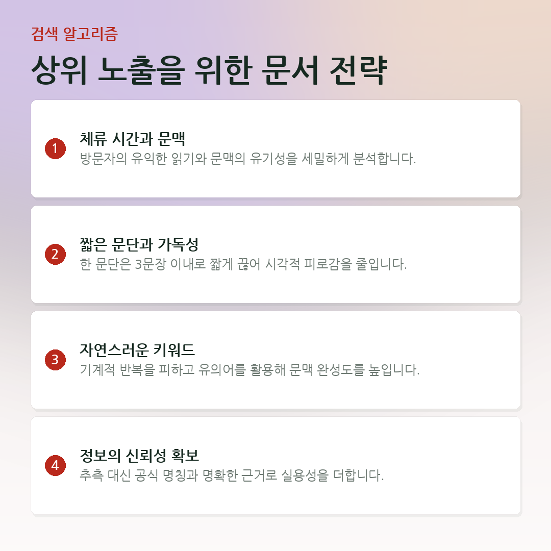 상위 노출을 위한 문서 전략 요약 카드