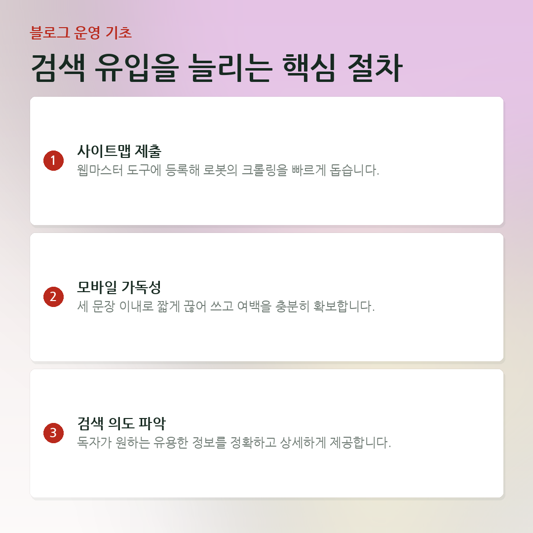 검색 유입을 늘리는 핵심 절차 요약 카드