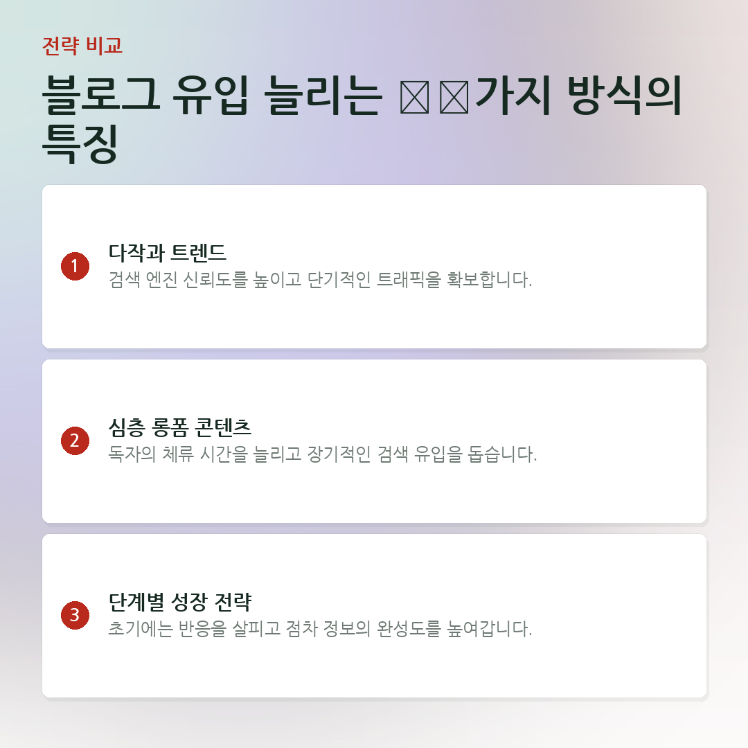 블로그 유입 늘리는 دو가지 방식의 특징 요약 카드