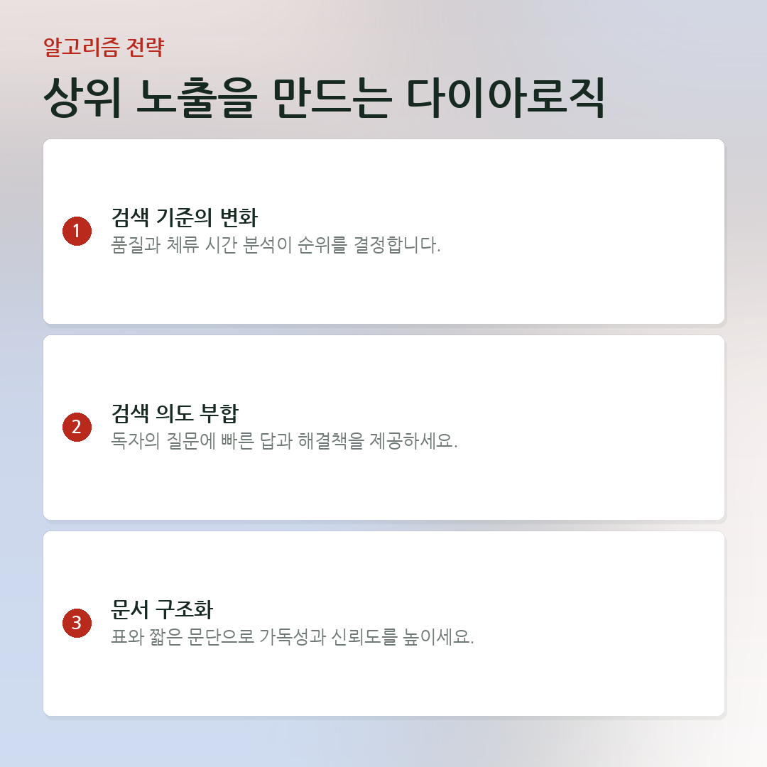 상위 노출을 만드는 다이아로직 요약 카드