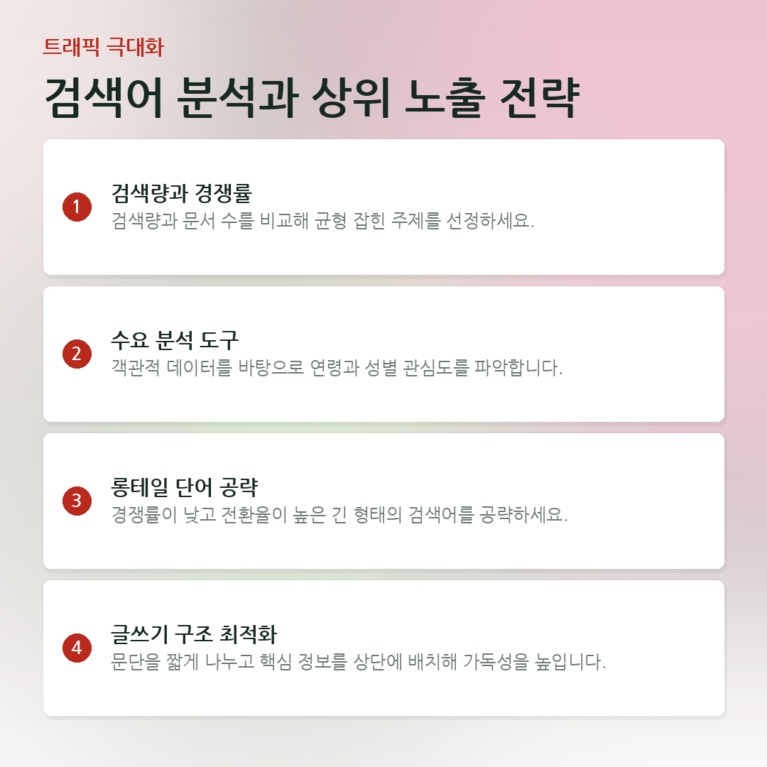 검색어 분석과 상위 노출 전략 요약 카드