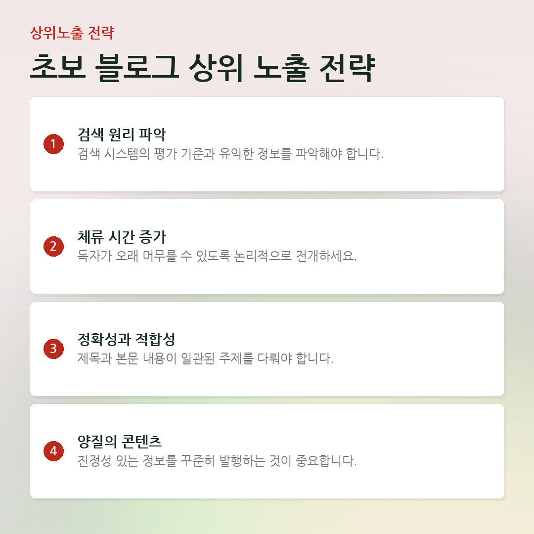 초보 블로그 상위 노출 전략 요약 카드