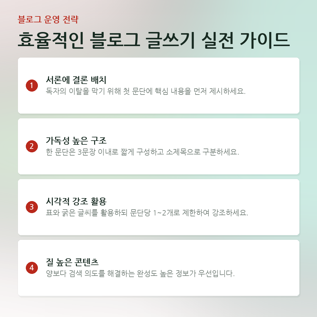 효율적인 블로그 글쓰기 실전 가이드 요약 카드