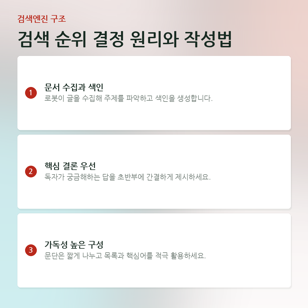 검색 순위 결정 원리와 작성법 요약 카드