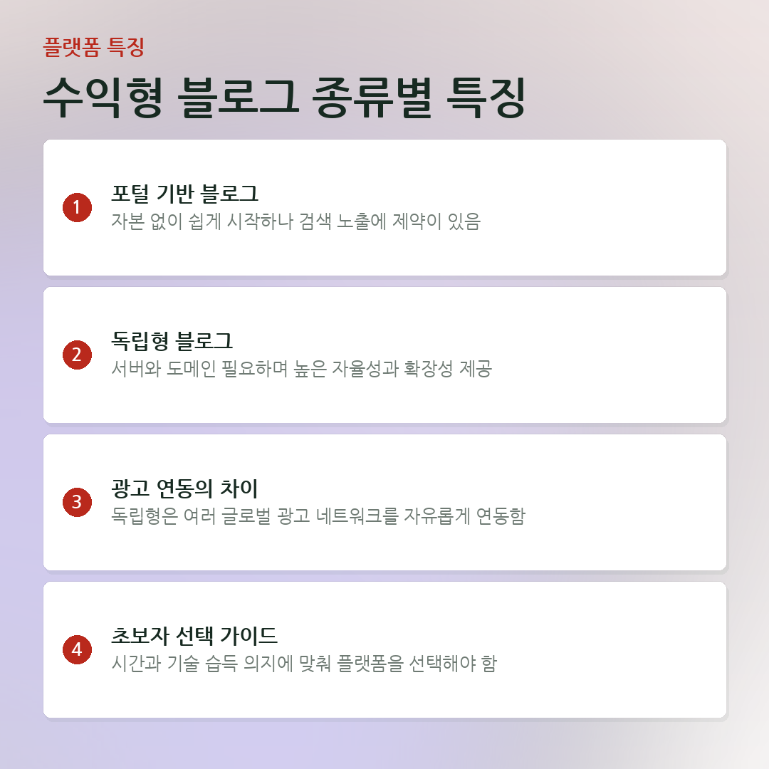 수익형 블로그 종류별 특징 요약 카드