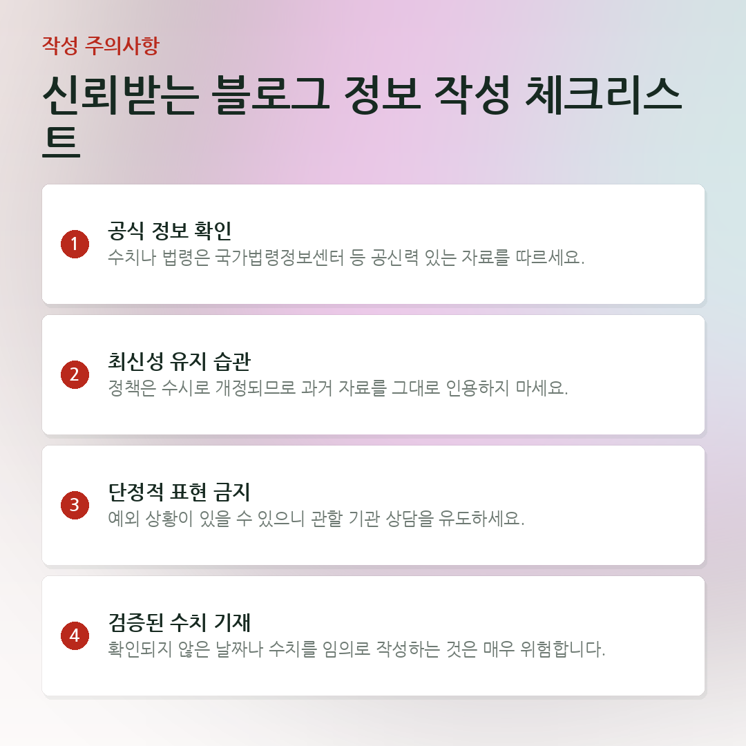 신뢰받는 블로그 정보 작성 체크리스트 요약 카드