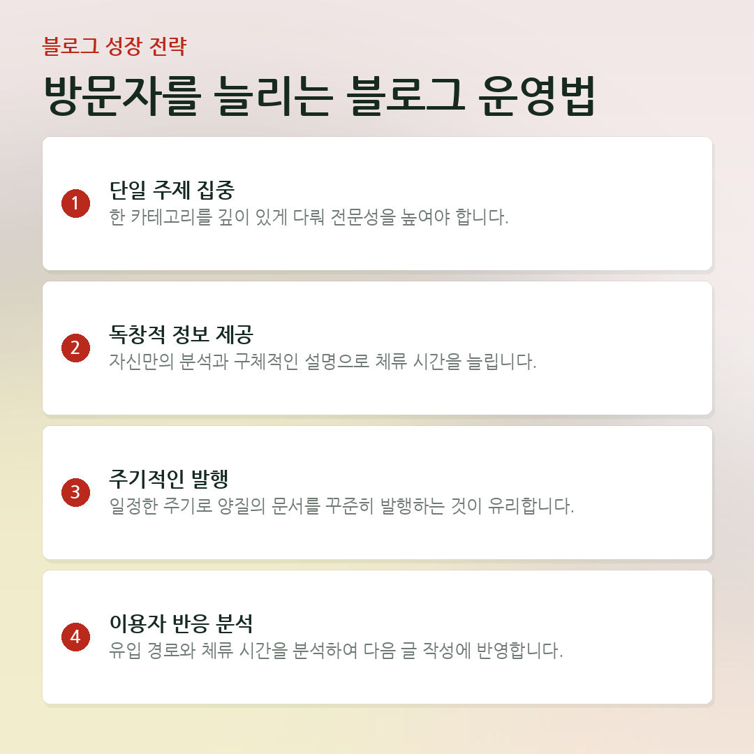 방문자를 늘리는 블로그 운영법 요약 카드