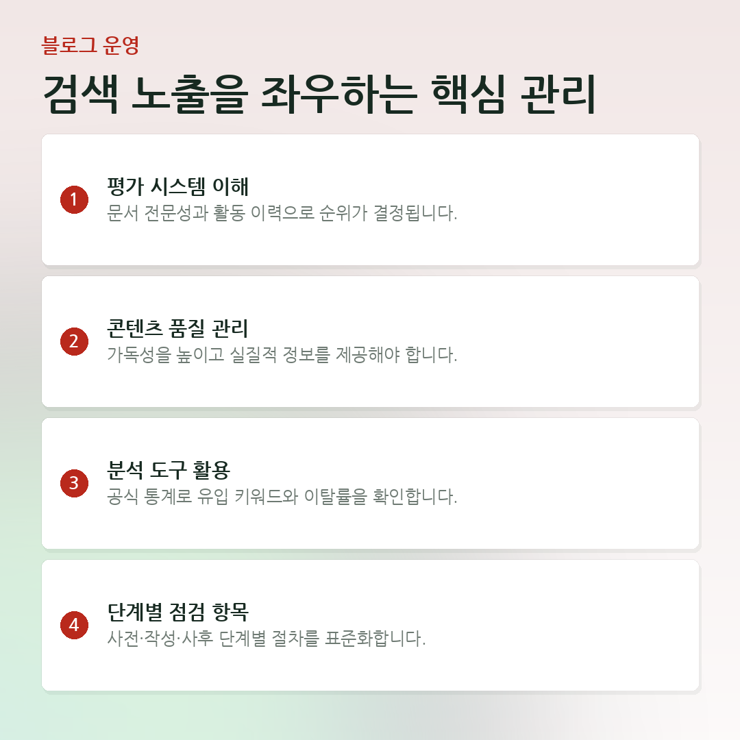 검색 노출을 좌우하는 핵심 관리 요약 카드