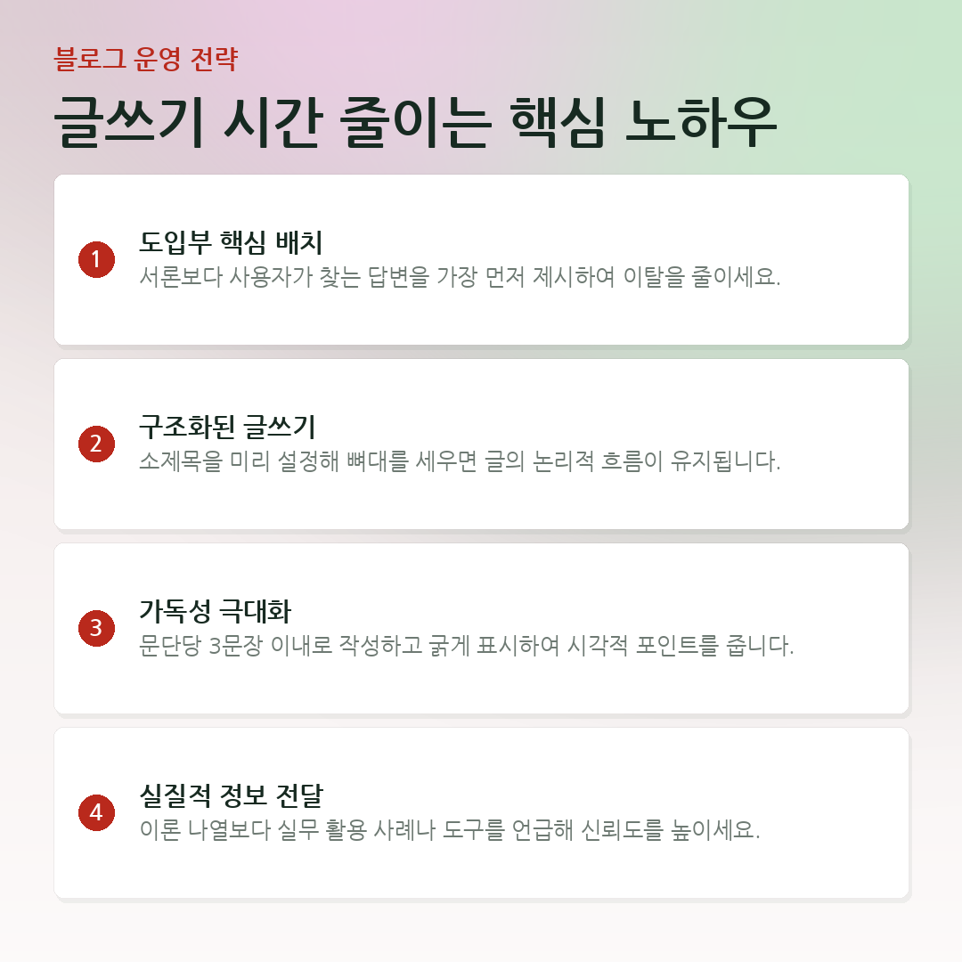글쓰기 시간 줄이는 핵심 노하우 요약 카드