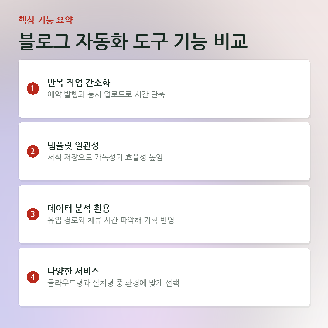 블로그 자동화 도구 기능 비교 요약 카드