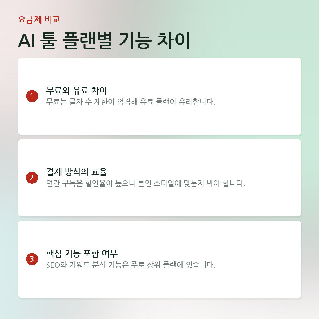 AI 툴 플랜별 기능 차이 요약 카드