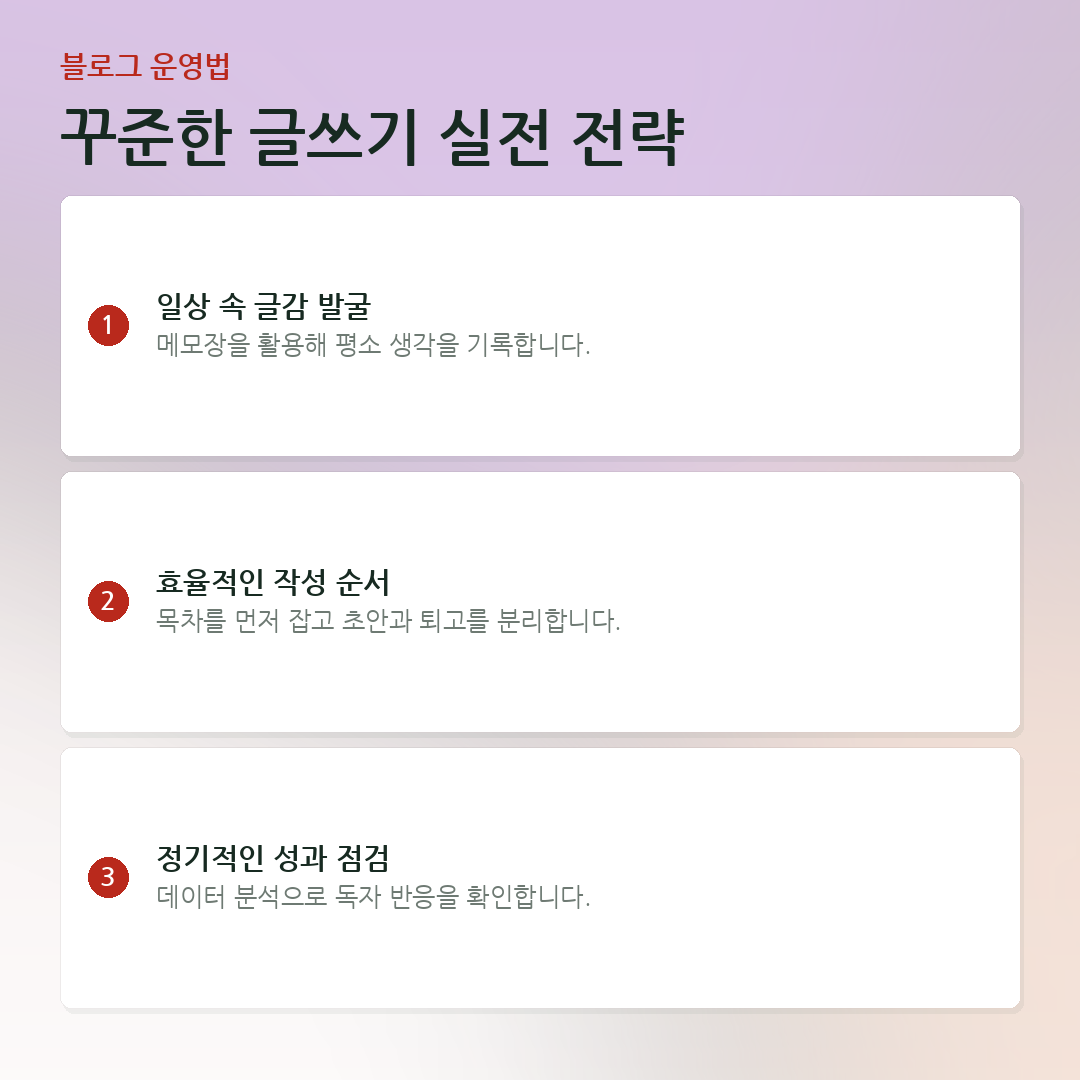 꾸준한 글쓰기 실전 전략 요약 카드