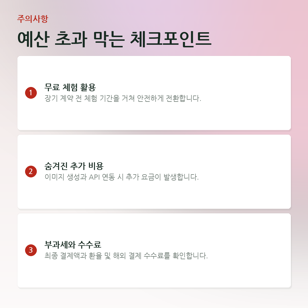 예산 초과 막는 체크포인트 요약 카드