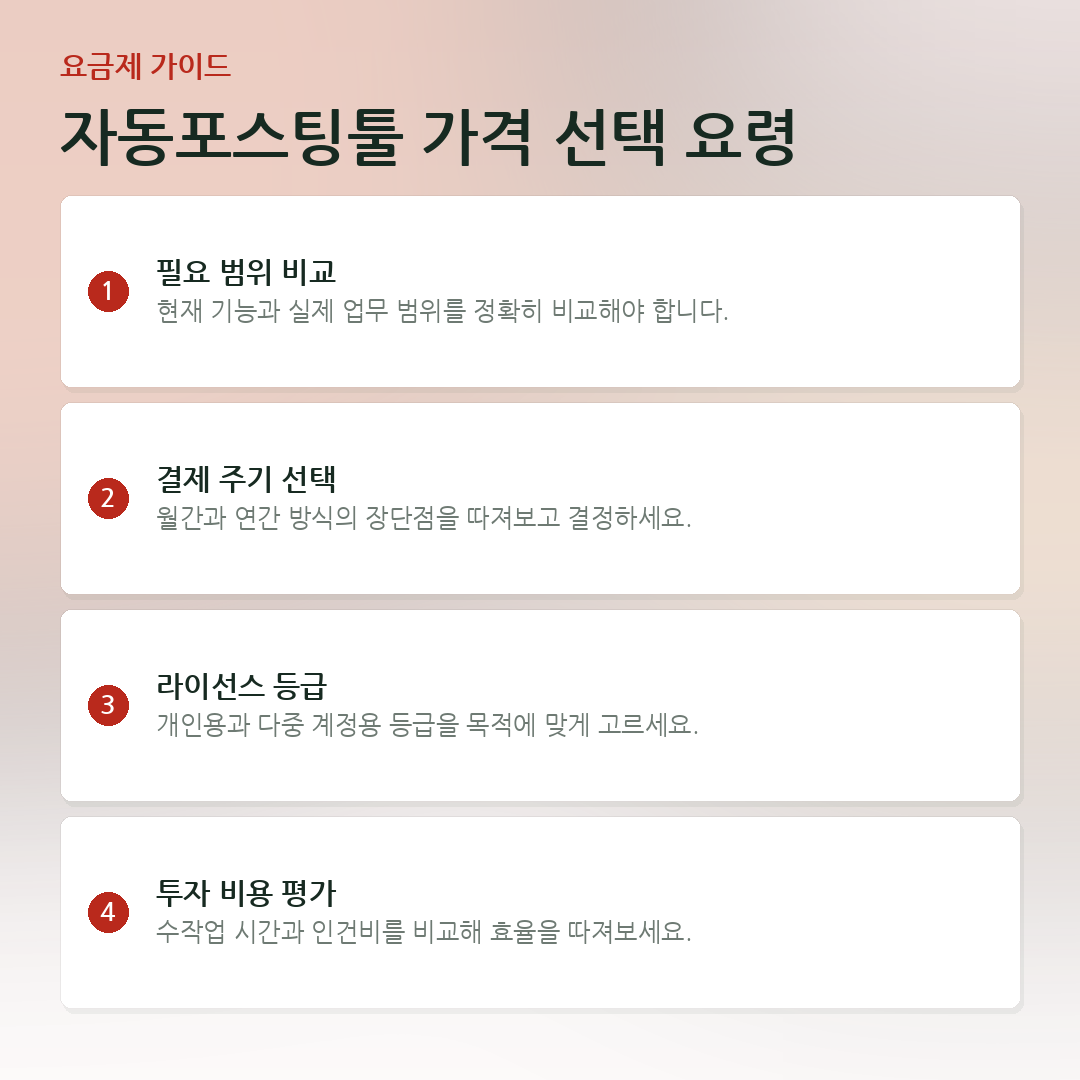자동포스팅툴 가격 선택 요령 요약 카드