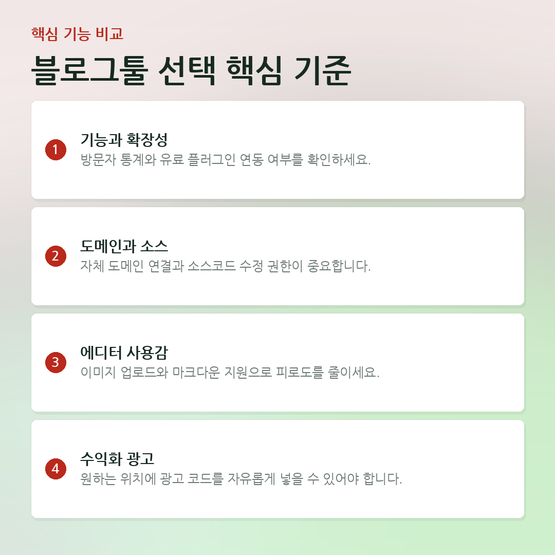 블로그툴 선택 핵심 기준 요약 카드