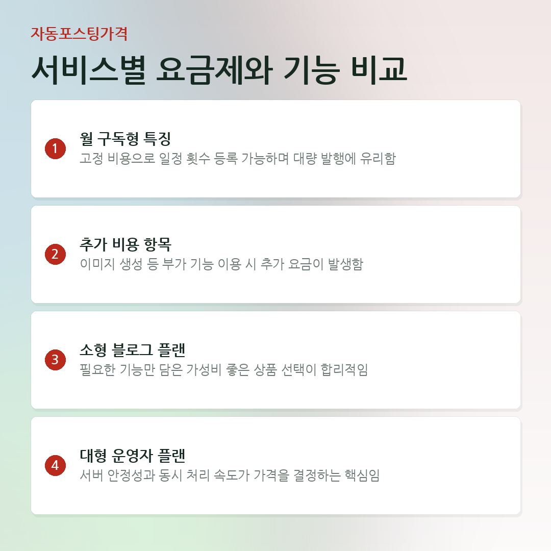 서비스별 요금제와 기능 비교 요약 카드