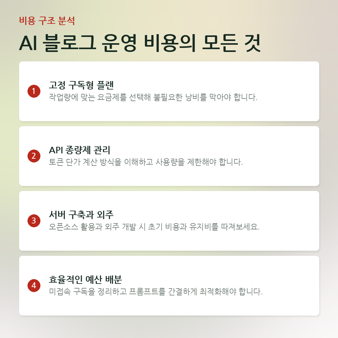 AI 블로그 운영 비용의 모든 것 요약 카드