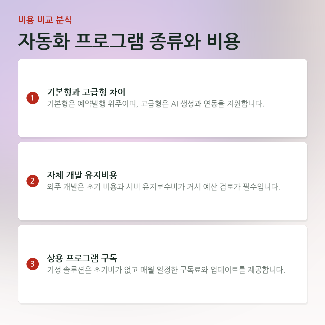 자동화 프로그램 종류와 비용 요약 카드