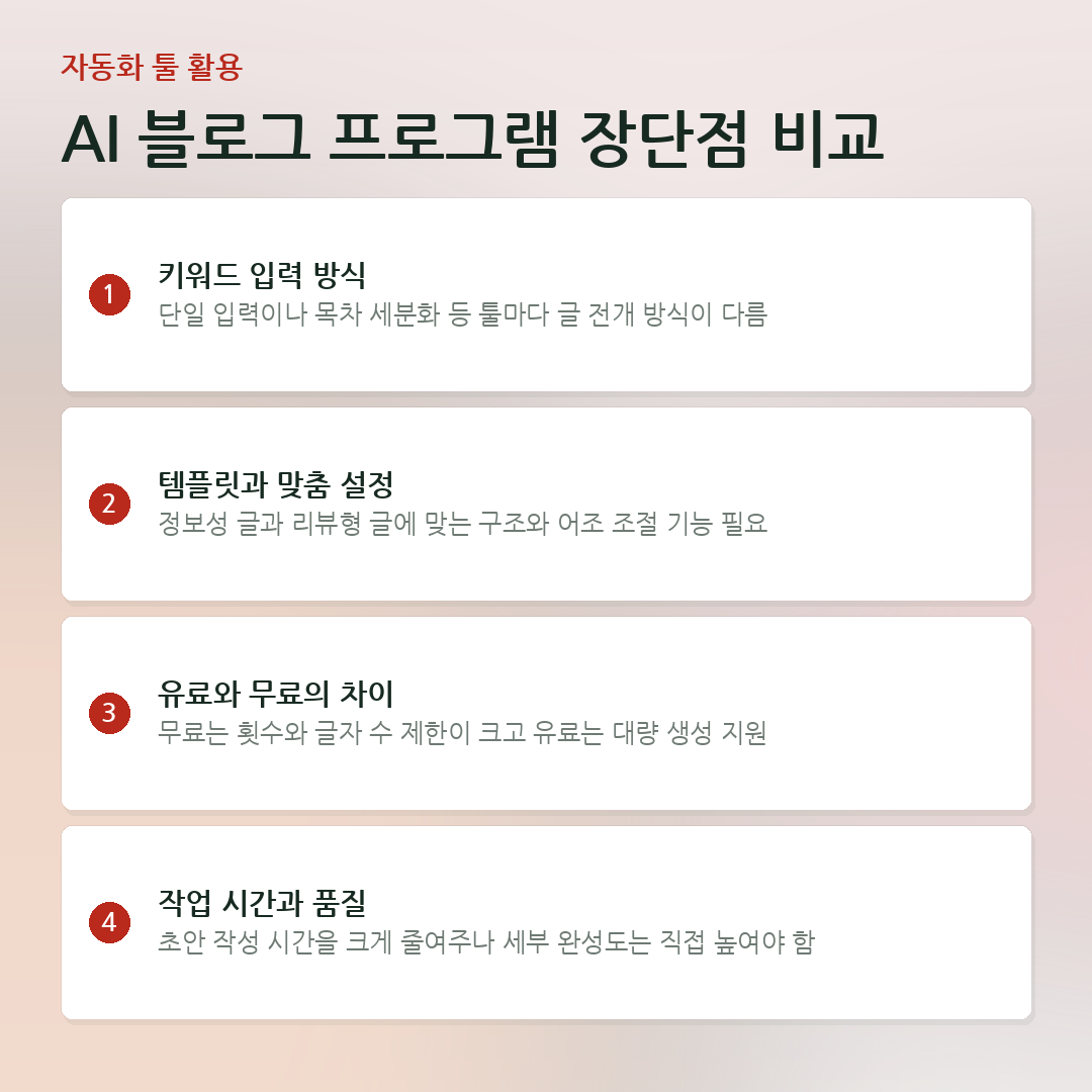 AI 블로그 프로그램 장단점 비교 요약 카드