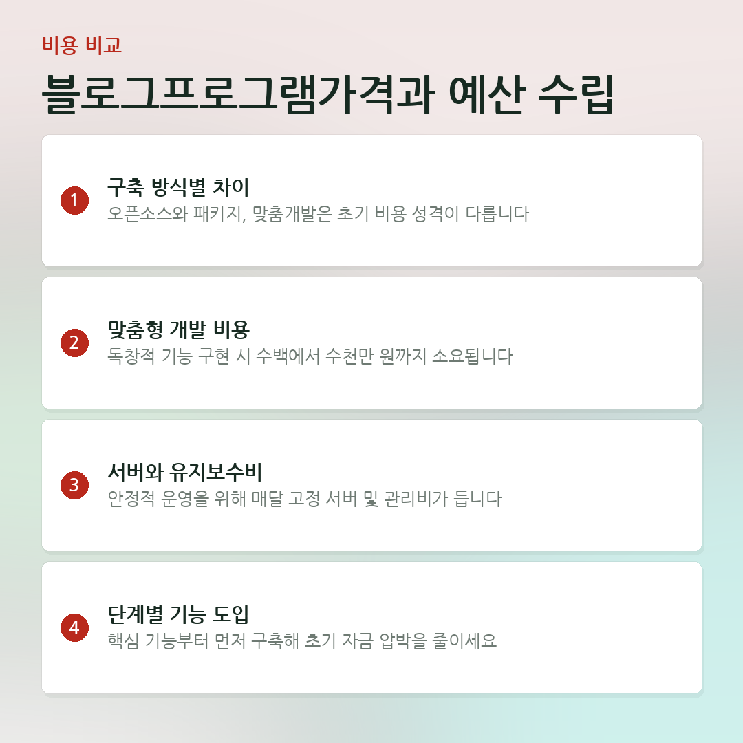 블로그프로그램가격과 예산 수립 요약 카드