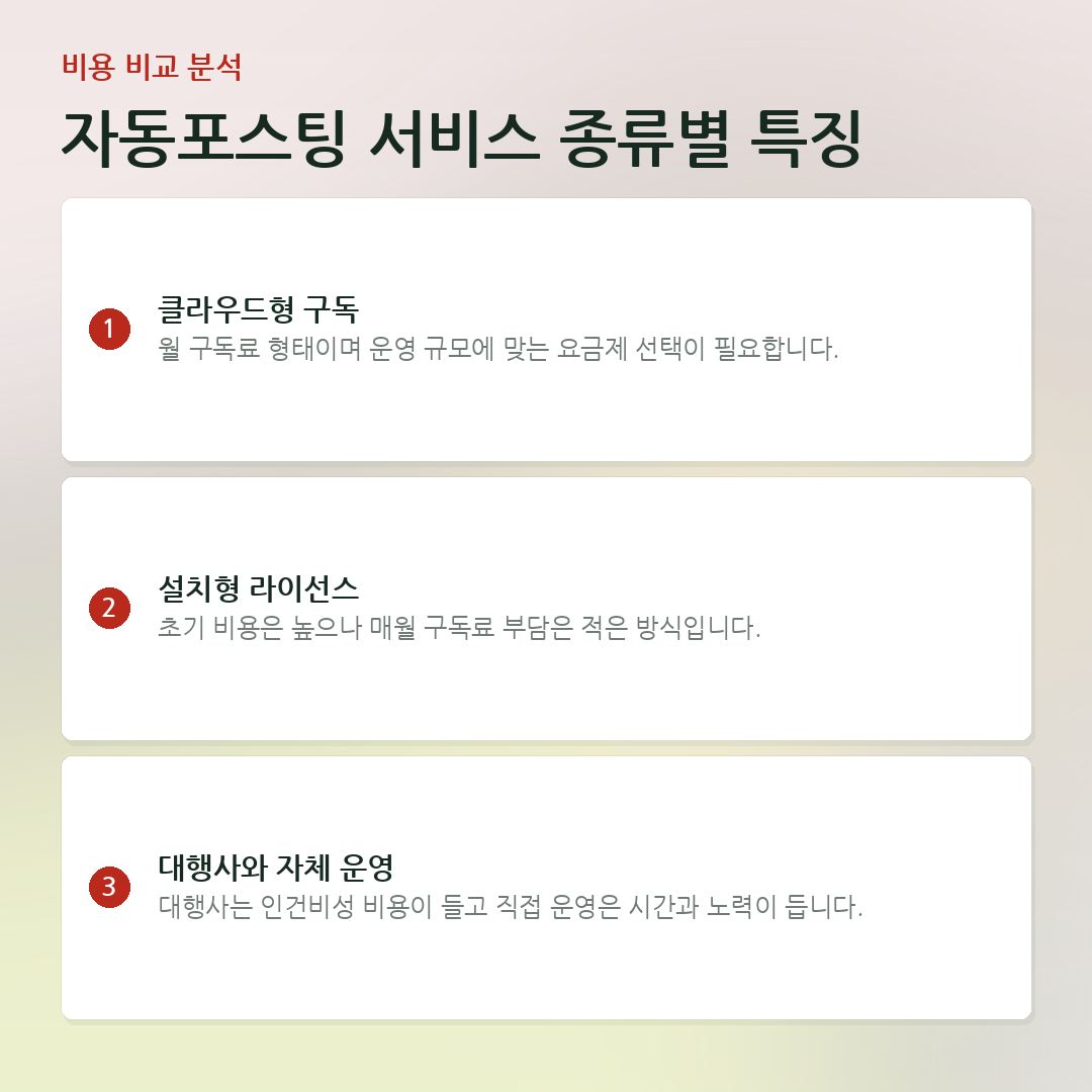 자동포스팅 서비스 종류별 특징 요약 카드