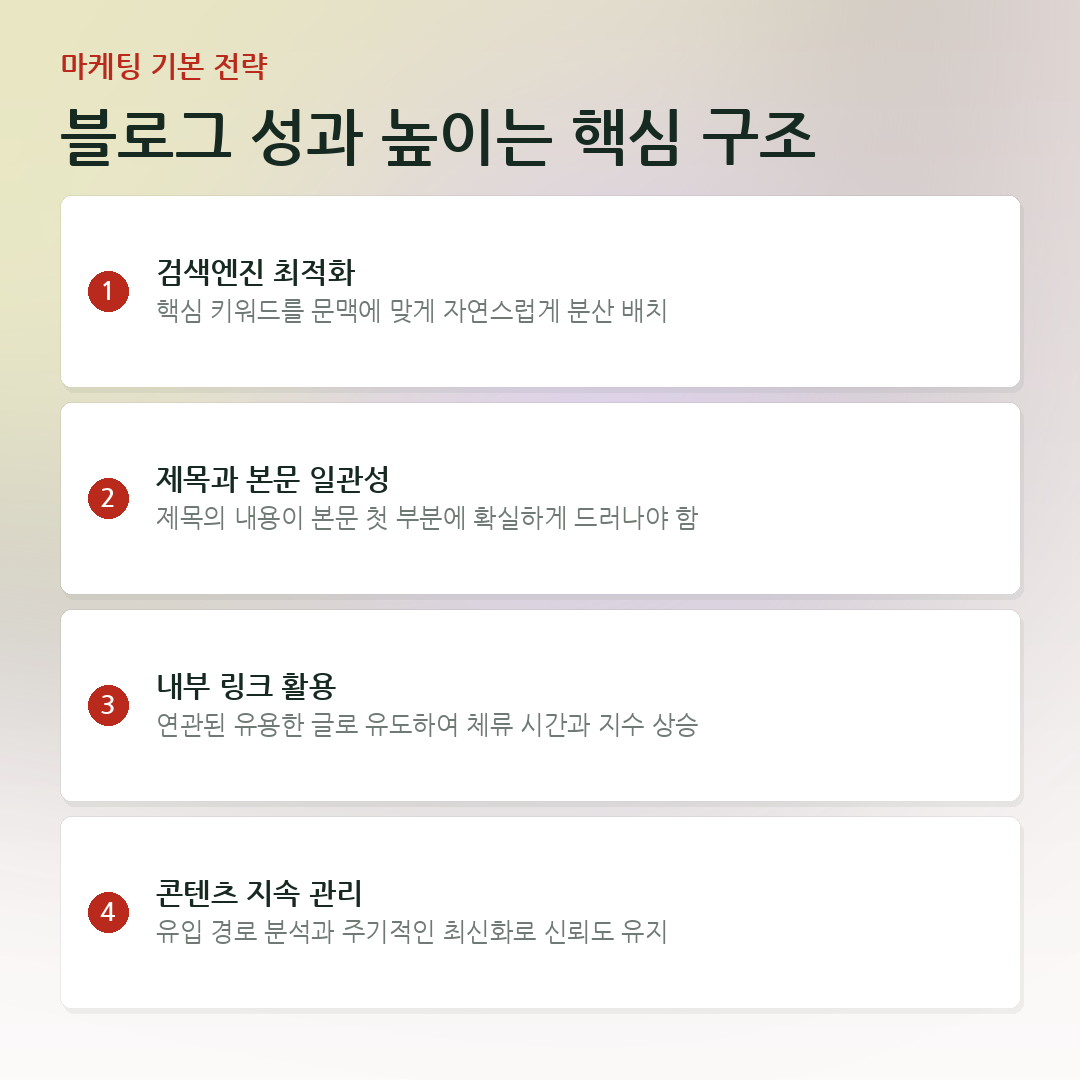 블로그 성과 높이는 핵심 구조 요약 카드