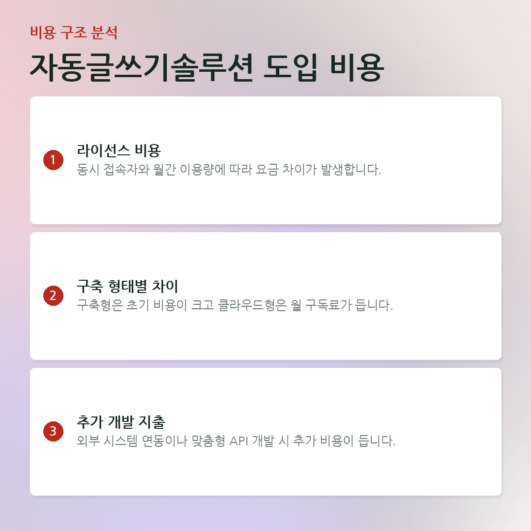 자동글쓰기솔루션 도입 비용 요약 카드