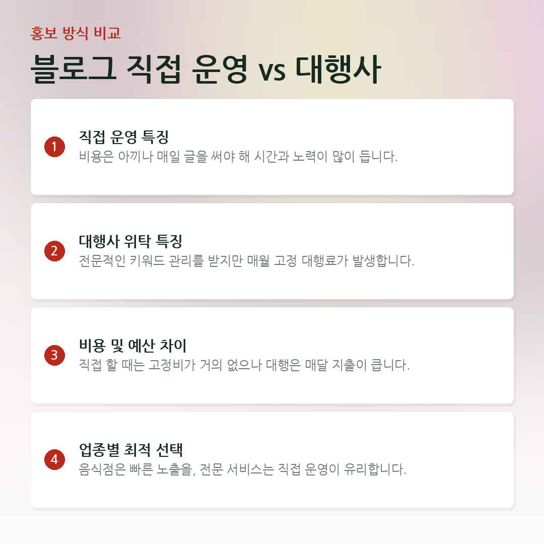 블로그 직접 운영 vs 대행사 요약 카드