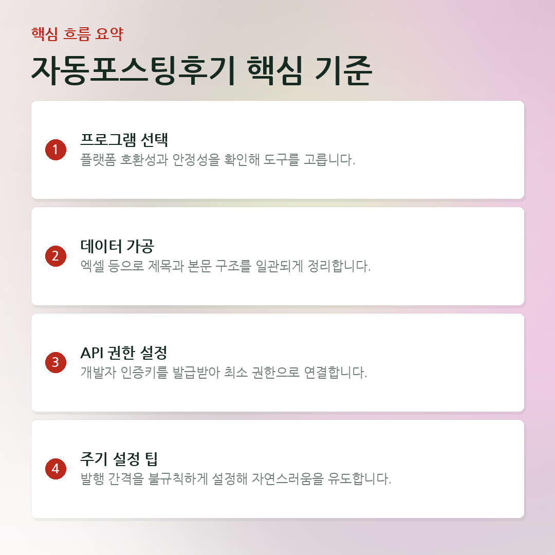 자동포스팅후기 핵심 기준 요약 카드