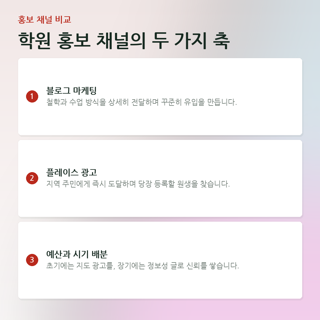학원 홍보 채널의 두 가지 축 요약 카드