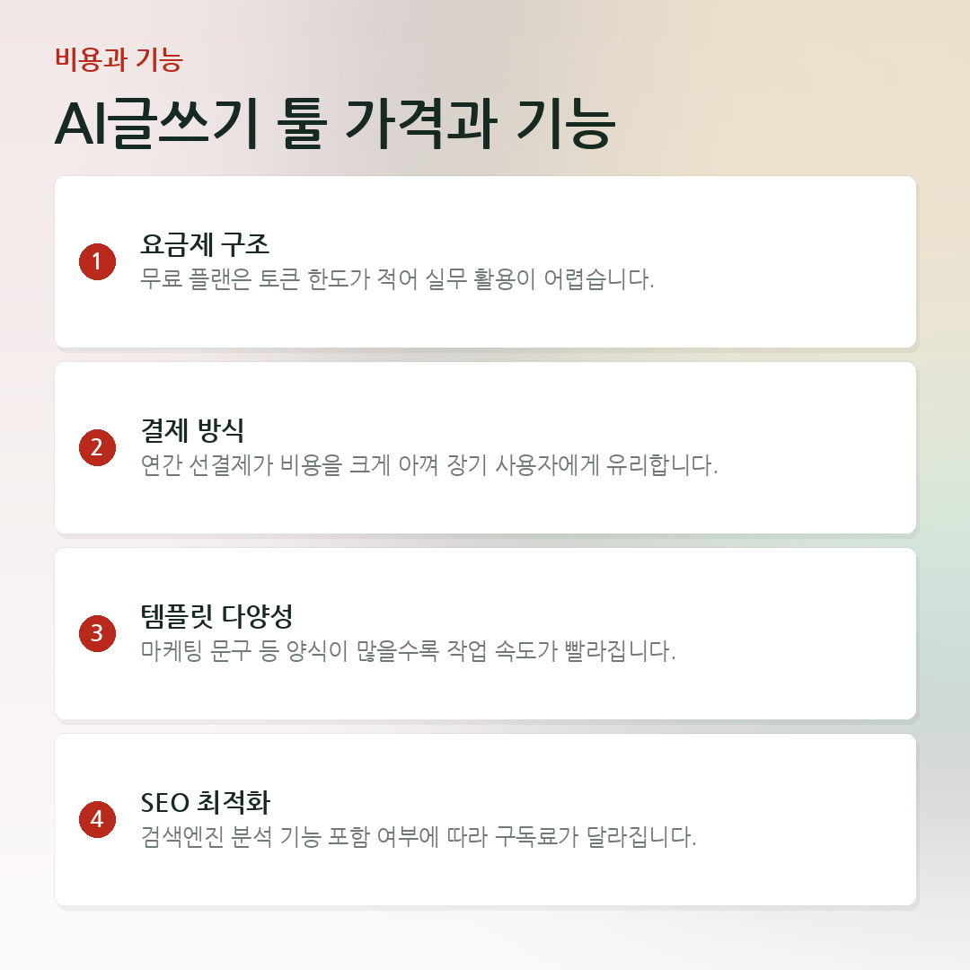 AI글쓰기 툴 가격과 기능 요약 카드