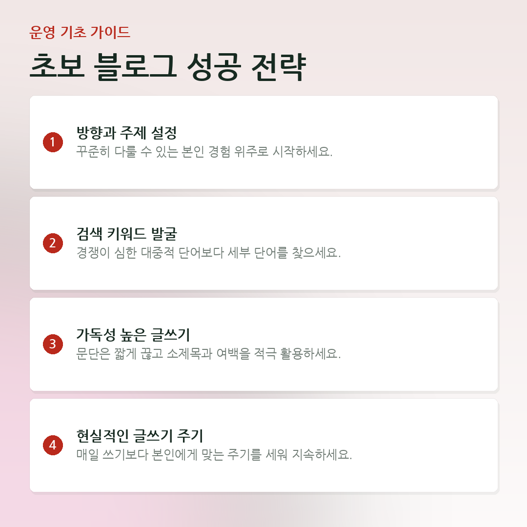 초보 블로그 성공 전략 요약 카드