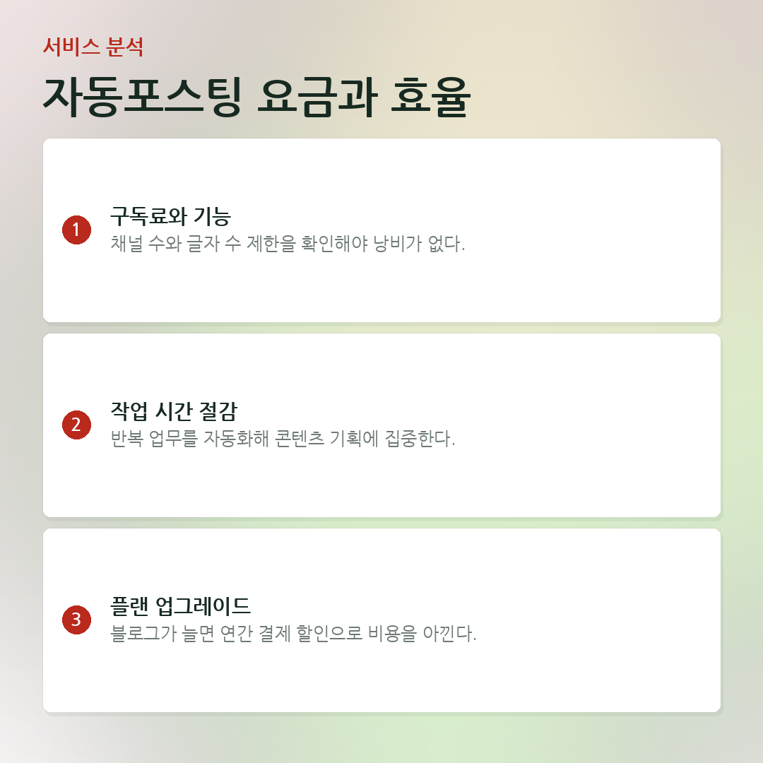 자동포스팅 요금과 효율 요약 카드