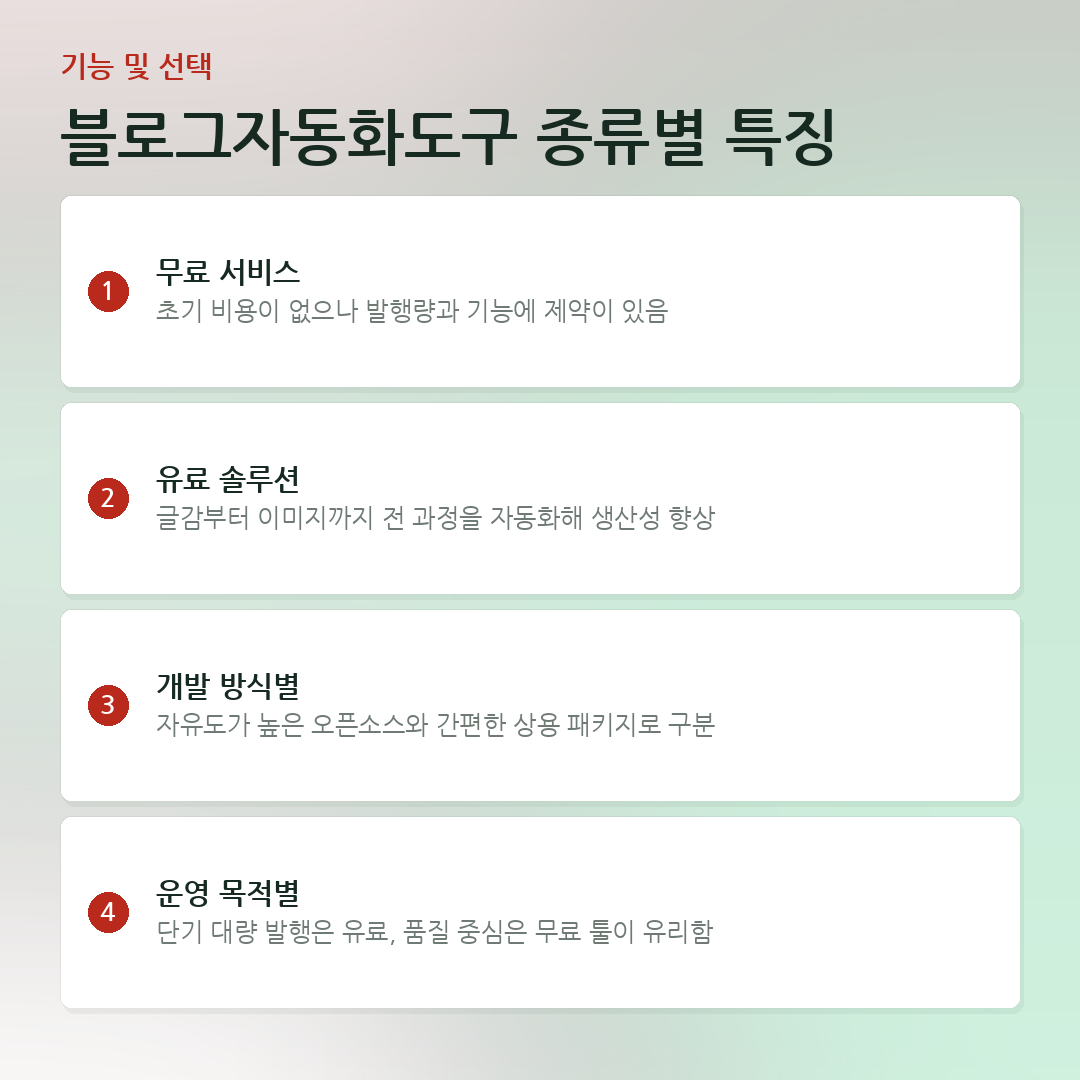 블로그자동화도구 종류별 특징 요약 카드