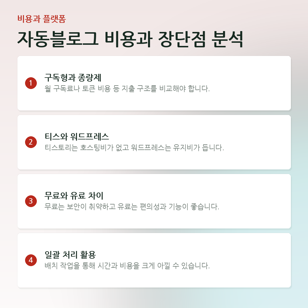 자동블로그 비용과 장단점 분석 요약 카드