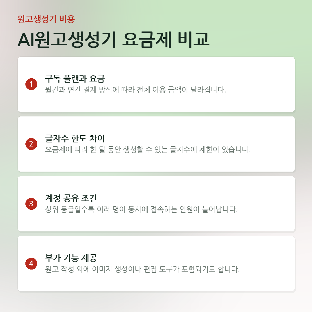 AI원고생성기 요금제 비교 요약 카드