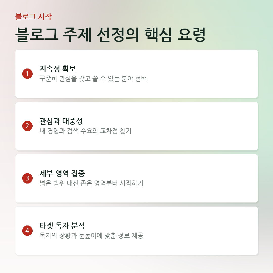 블로그 주제 선정의 핵심 요령 요약 카드