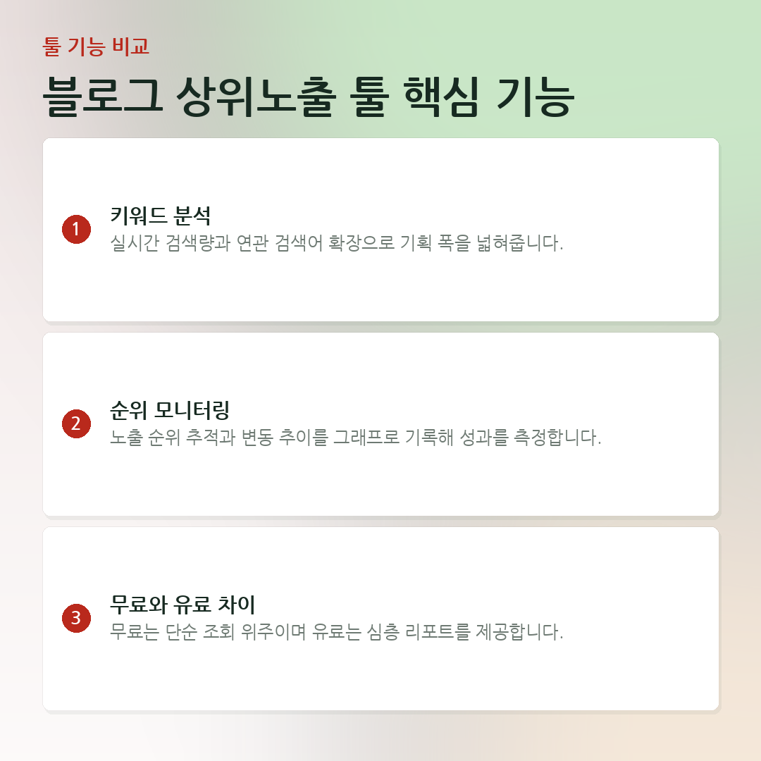 블로그 상위노출 툴 핵심 기능 요약 카드