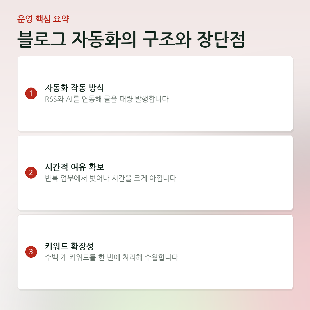 블로그 자동화의 구조와 장단점 요약 카드