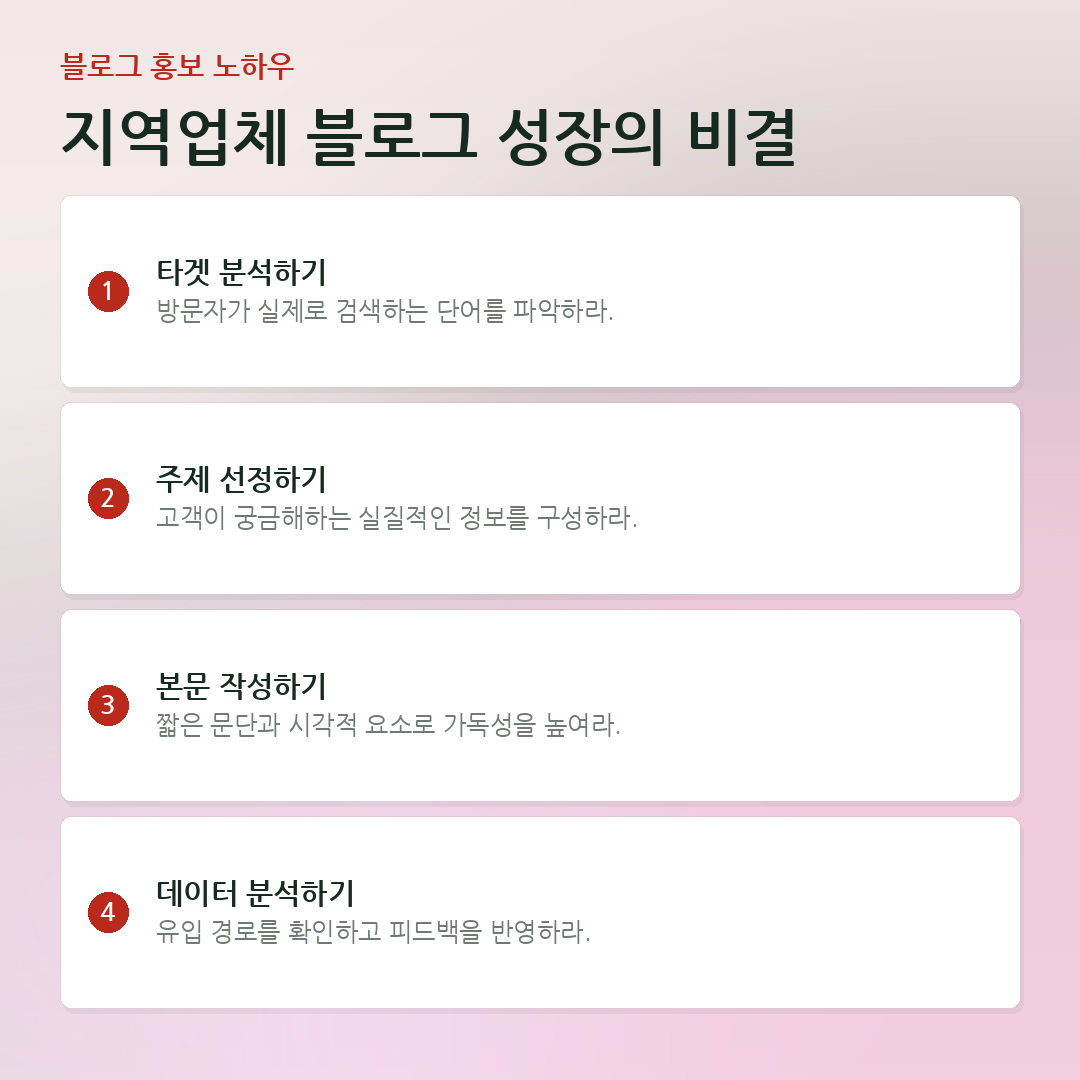 지역업체 블로그 성장의 비결 요약 카드