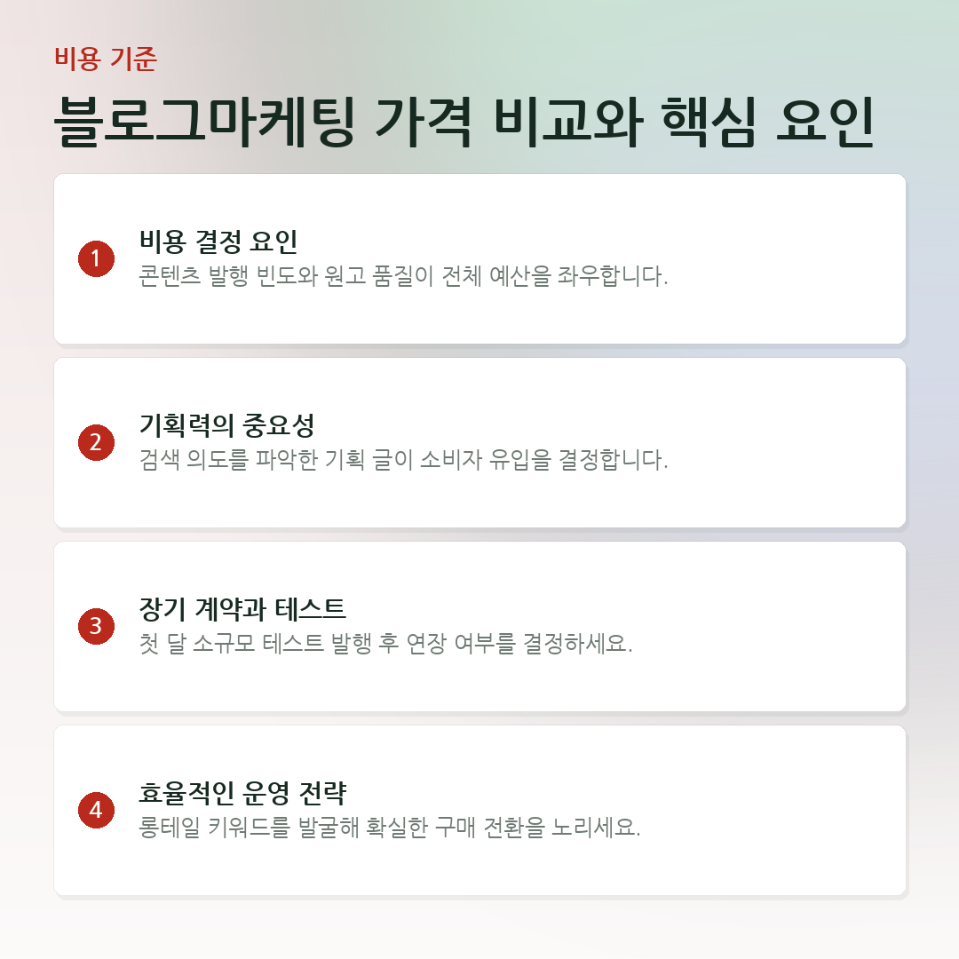 블로그마케팅 가격 비교와 핵심 요인 요약 카드