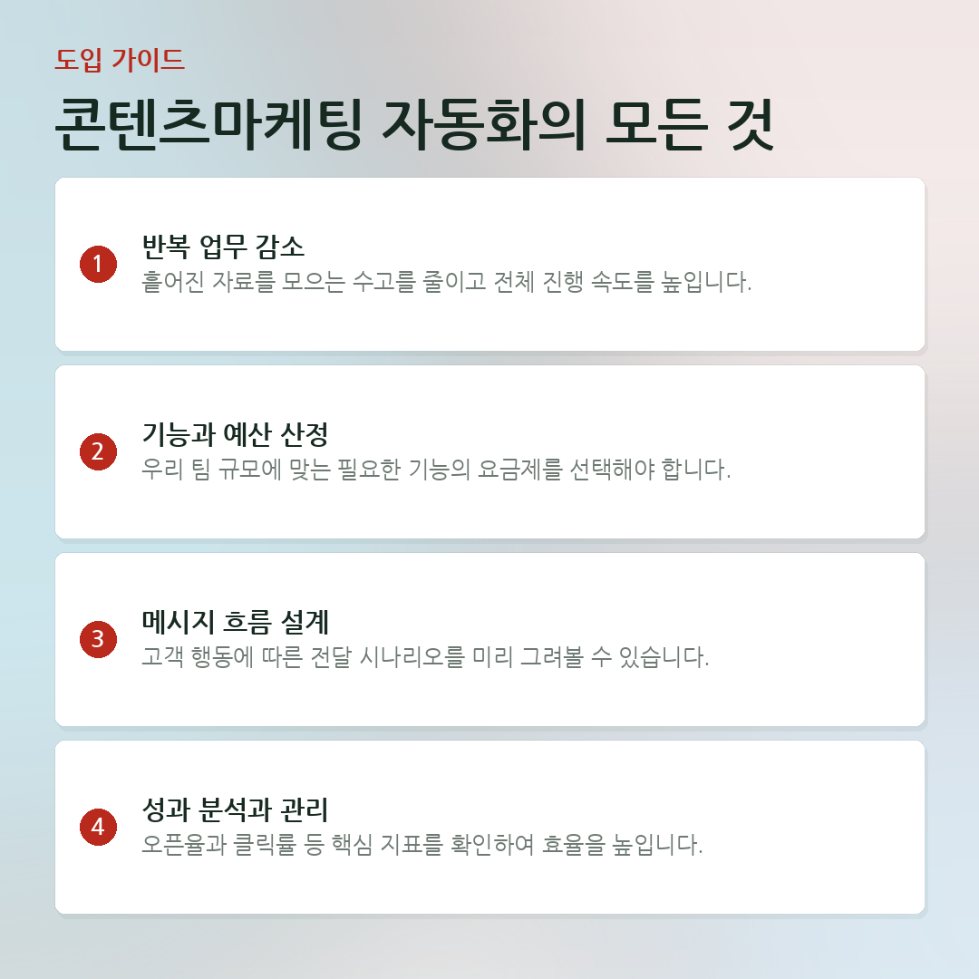 콘텐츠마케팅 자동화의 모든 것 요약 카드