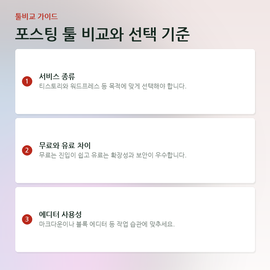 포스팅 툴 비교와 선택 기준 요약 카드