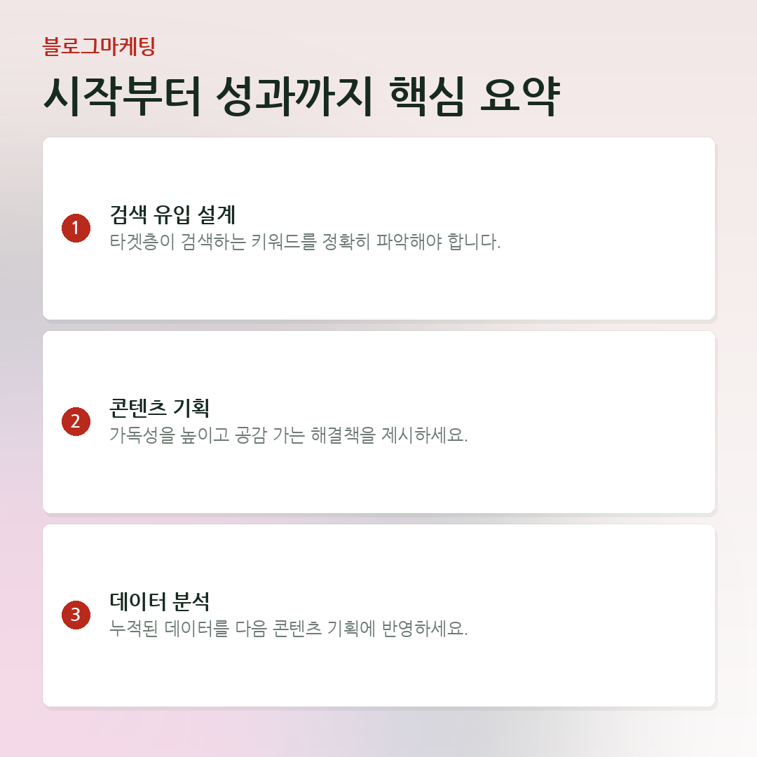 시작부터 성과까지 핵심 요약 요약 카드