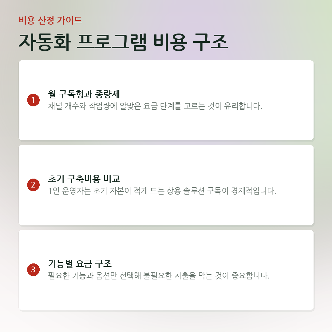 자동화 프로그램 비용 구조 요약 카드