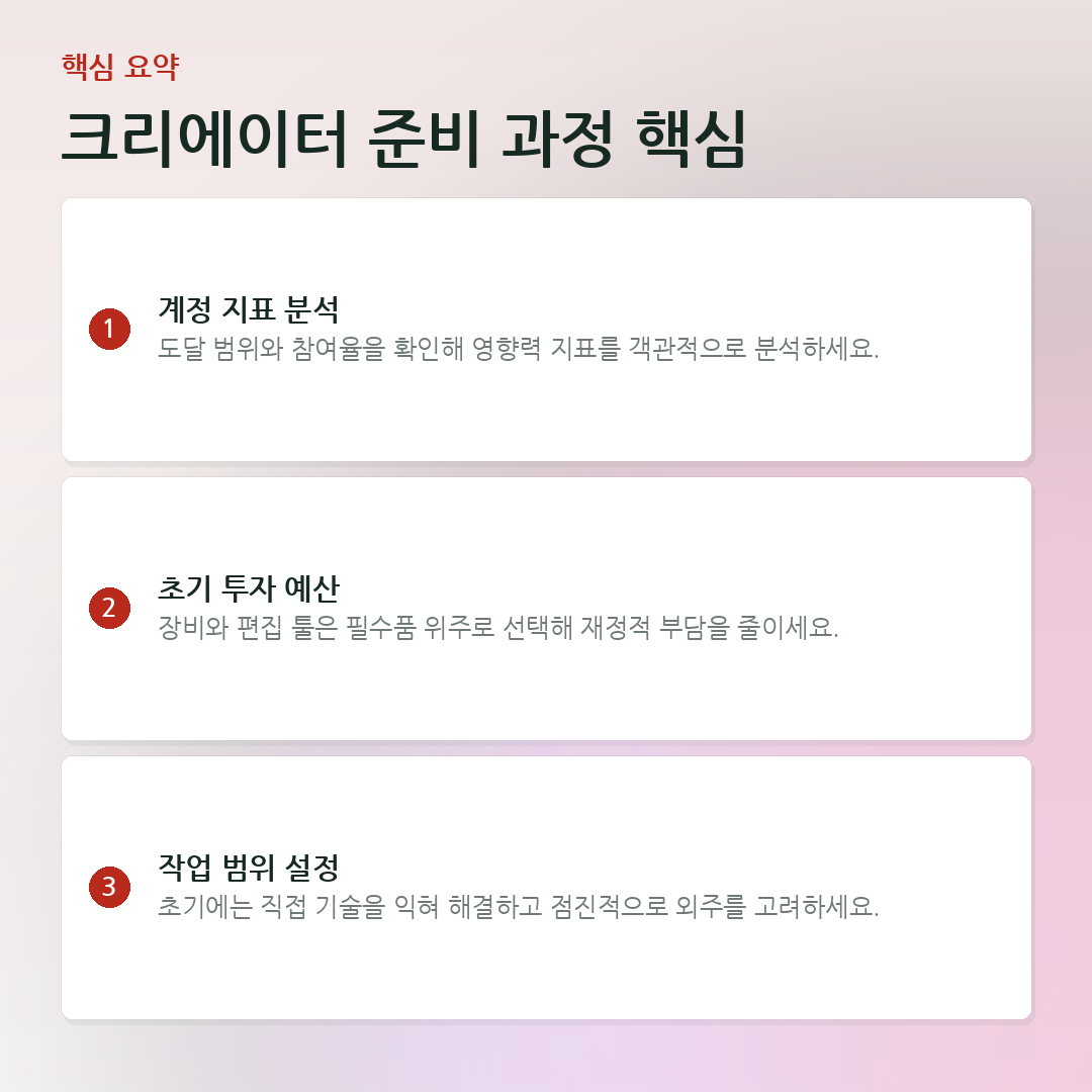 크리에이터 준비 과정 핵심 요약 카드