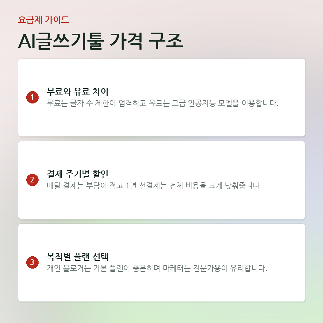AI글쓰기툴 가격 구조 요약 카드