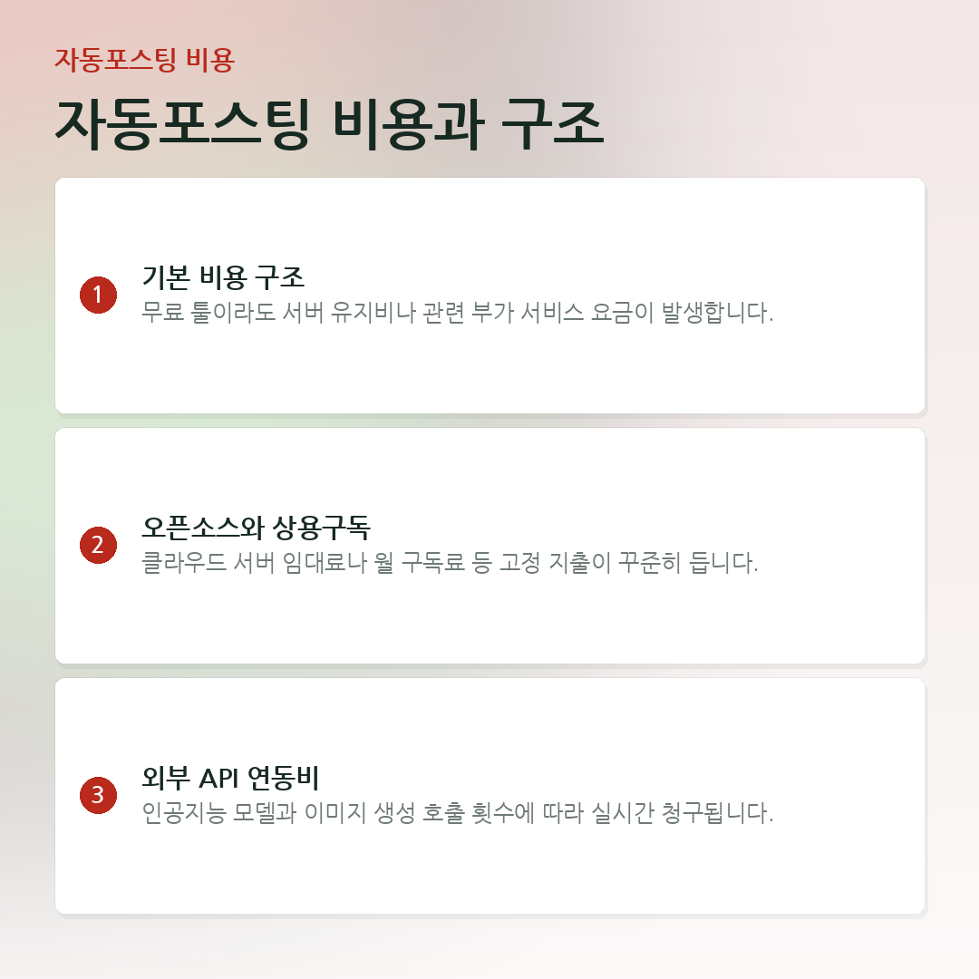 자동포스팅 비용과 구조 요약 카드